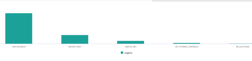 We were NOT lucky with this Marketplace.