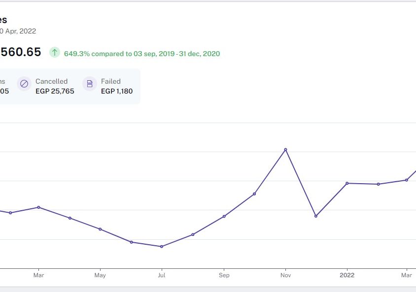 F&B E-Commerce Success